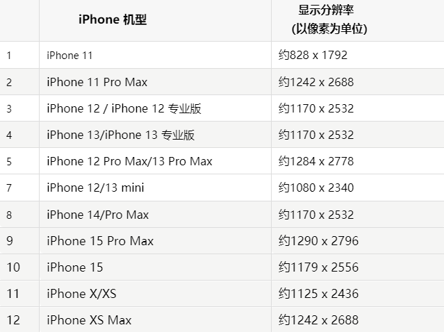 苹宁江果维修分享iPhone主屏幕壁纸显得模糊怎么办