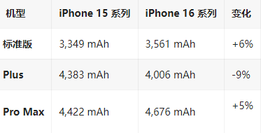 宁江苹果16维修分享iPhone16/Pro系列机模再曝光