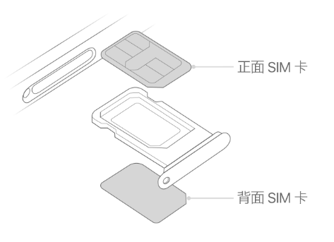 宁江苹果15维修分享iPhone15出现'无SIM卡'怎么办 