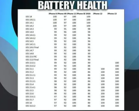 宁江苹果手机维修分享iOS16.0.2值得升级吗 