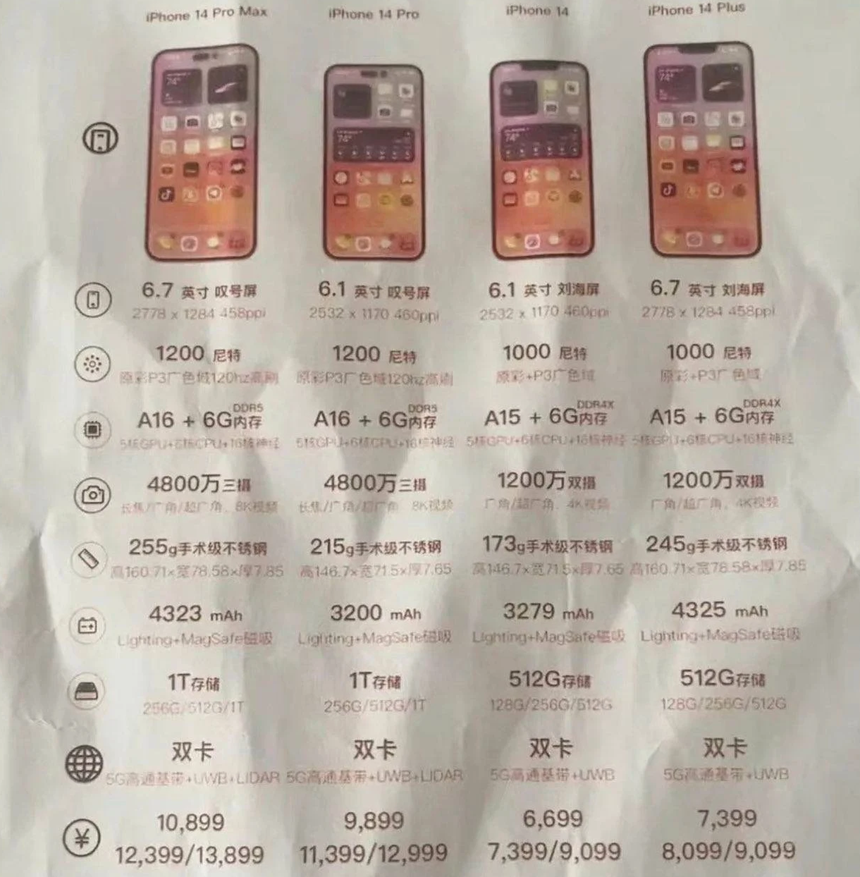 宁江苹果14维修分享苹果 iPhone 14 预售价现身 