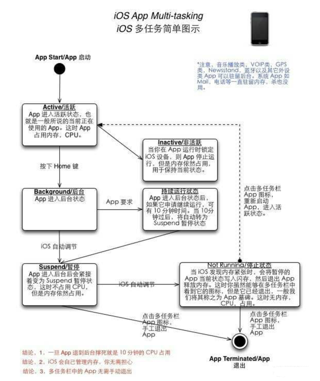 宁江苹果手机维修分享iPhone 为什么不加大内存 