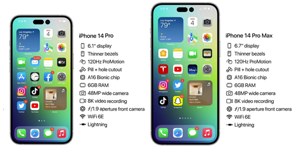 宁江苹果14维修分享iPhone 14具体参数汇总 