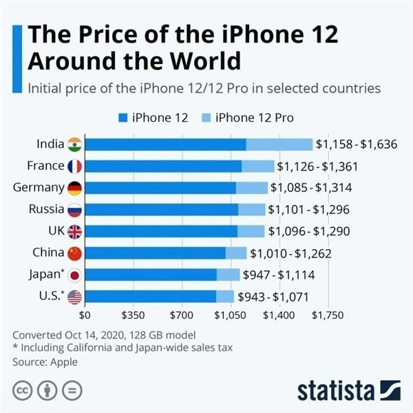 宁江苹果手机维修分享哪个购买iPhone 12/12 Pro更便宜 